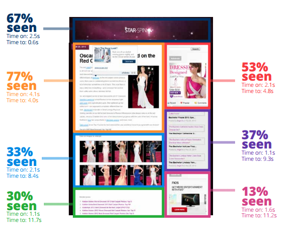 Banner Blindness Study