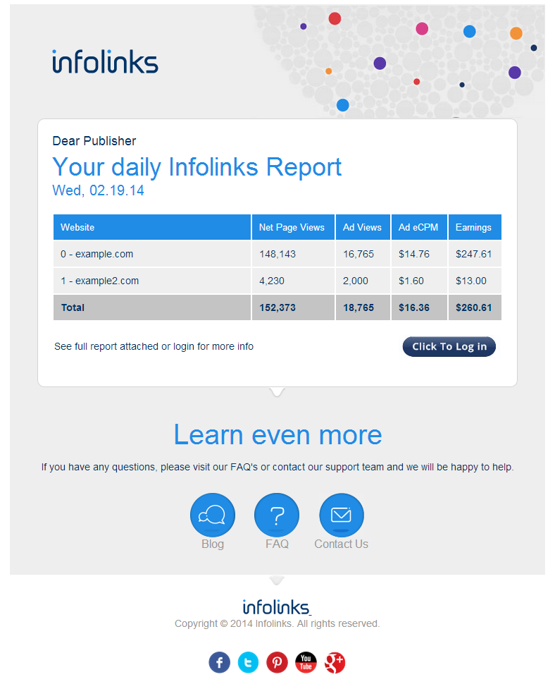 Infolinks Publisher Report