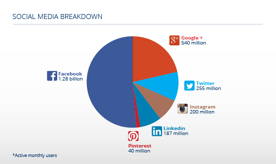 Infolinks Social Media Statistics