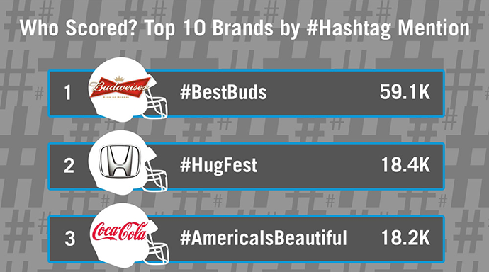 superbowl-hashtags-info-02-2014