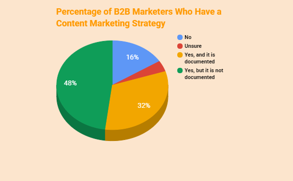 Why Your Content Marketing Strategy isn't Working-1
