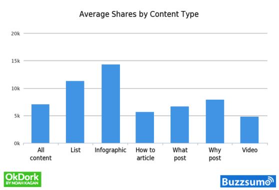 average-shares-by-content-type