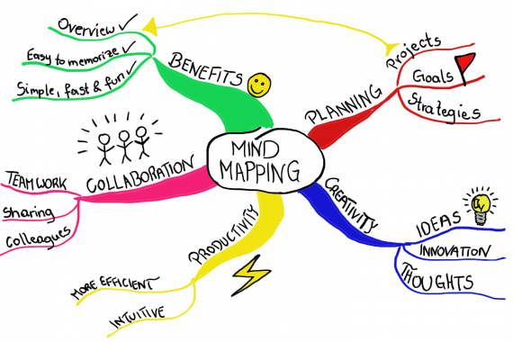 5 Ways to Mind Map a Memorable Blog 5 Ways to Mind Map a Memorable Blog