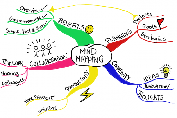 5 Ways to Mind Map a Memorable Blog