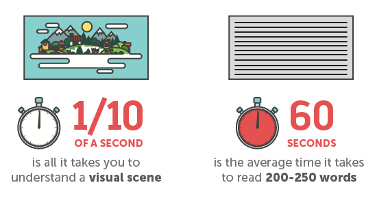 Engage Your Readers, Grow Your Blog with Infographics