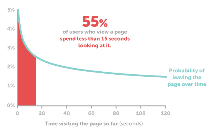 infographics will take your blog game to a whole new level