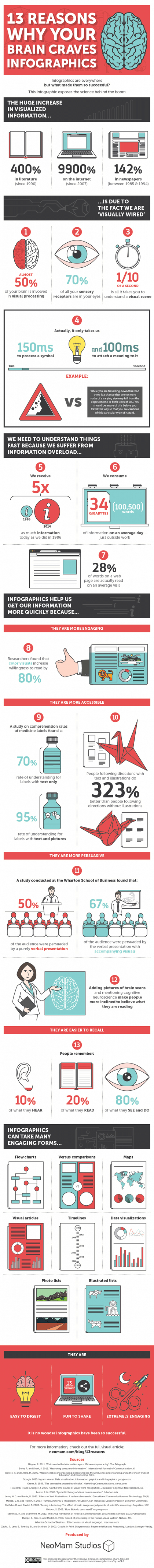 infographics