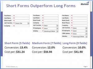 Marketo form